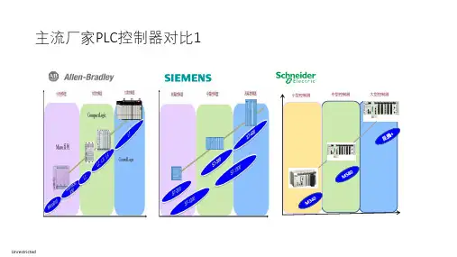 PLC控制器品牌对比