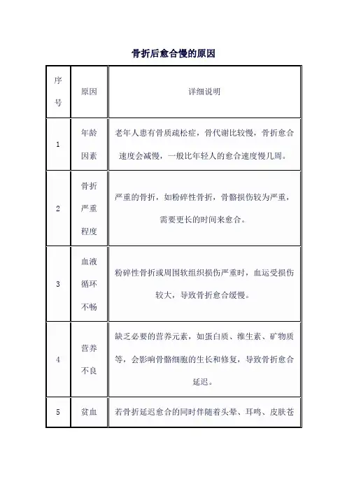 骨折后愈合慢的原因