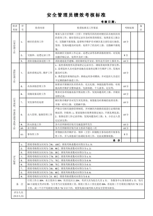 安全管理员绩效考核标准