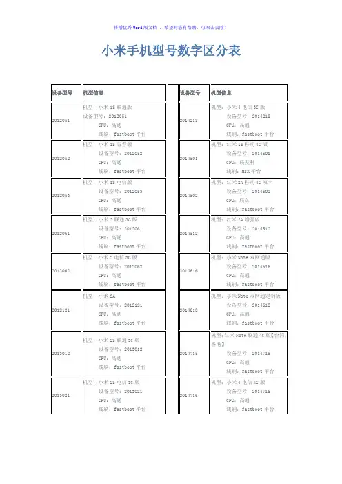 小米手机型号数字区分表Word版