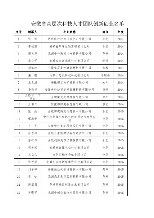 历年扶持高层次科技人才团队名录(2014-2017)