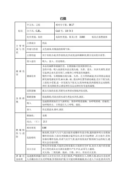 2危险化学品己烷的理化性质及危险特性表MSDS