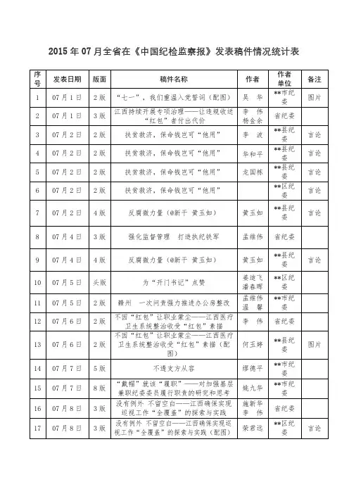 2015年07月全省在《中国纪检监察报》发表稿件情况统计表【模板】