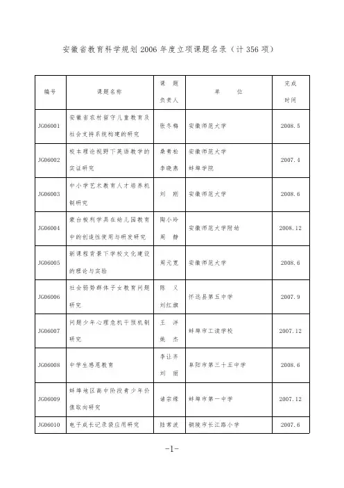 安徽省教育科学规划2006年度立项课题名录