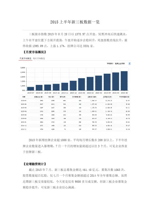 2015上半年新三板数据一览
