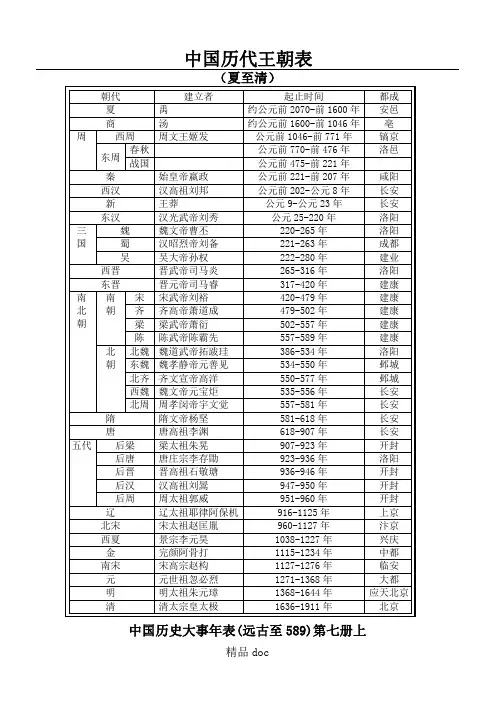 中国历代王朝表格模板,中国历史大事年表格模板