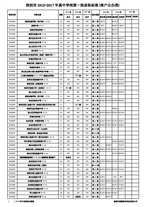 深圳市2017年录取分数线(详细版)