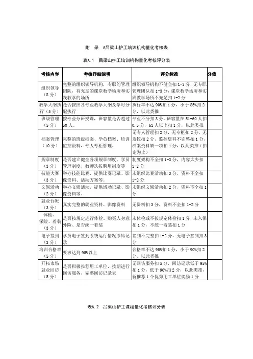 吕梁山护工培训机构量化考核表