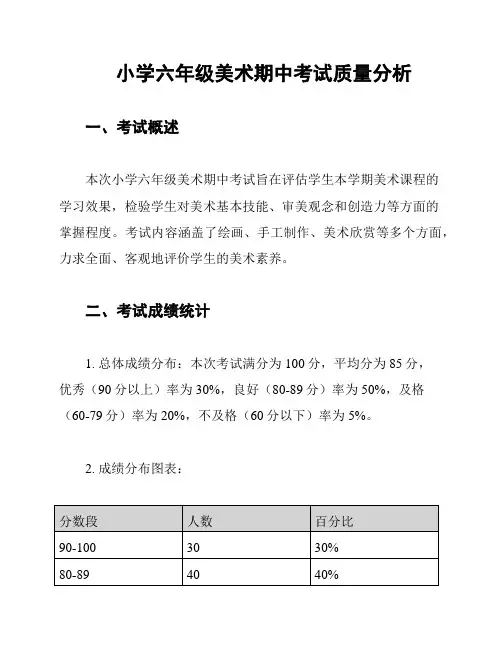 小学六年级美术期中考试质量分析