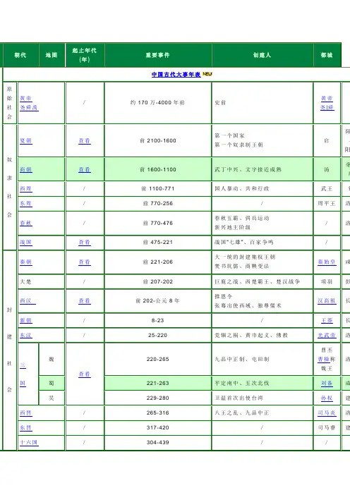 历史表