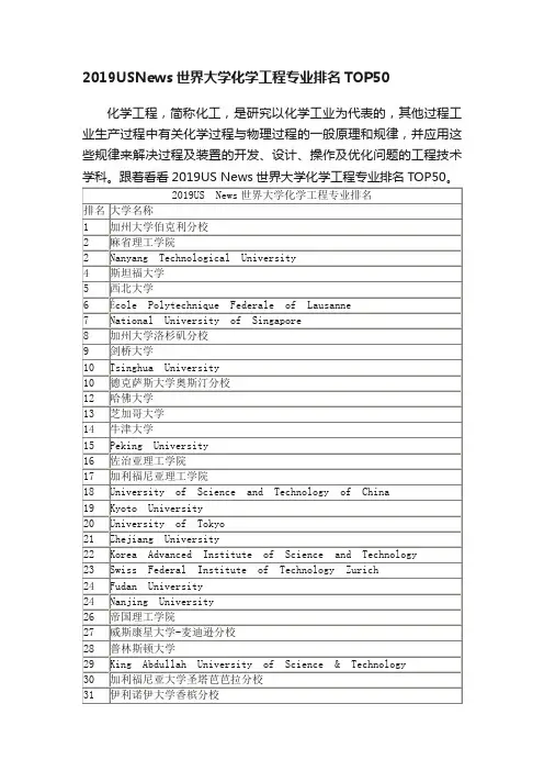 2019USNews世界大学化学工程专业排名TOP50