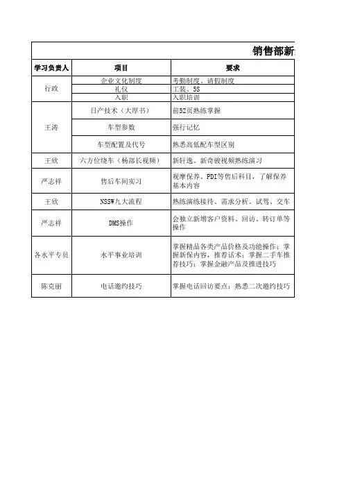 新进员工学习计划表(制作人部门负责人)