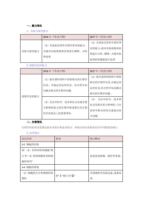 高考生物考纲分析