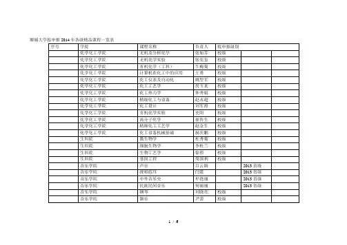聊城大学拟申报年各级精品课程一览表