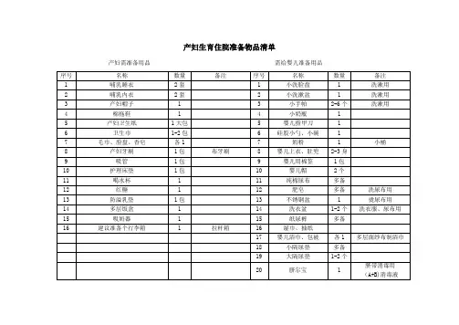 产妇生育住院准备物品清单