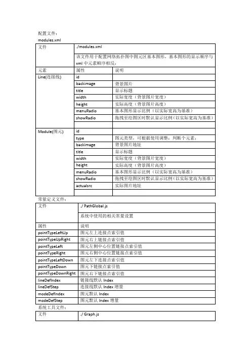 网络拓扑图