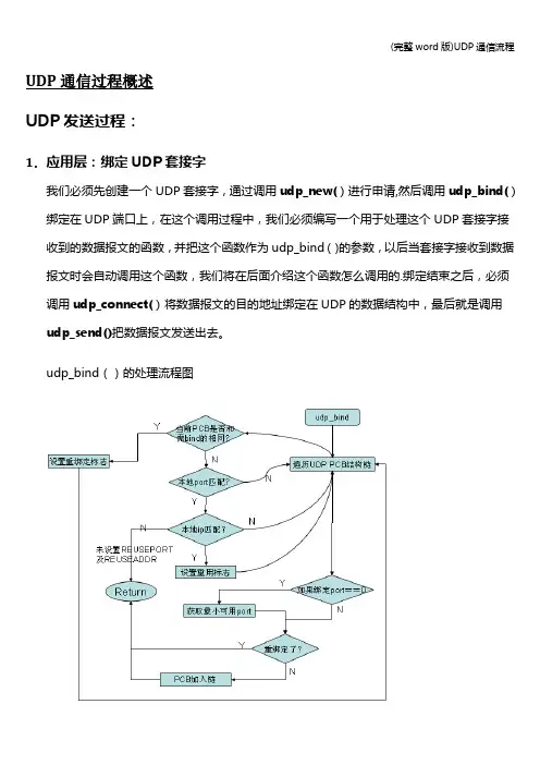 (完整word版)UDP通信流程