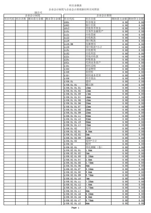 企业会计制度与企业会计准则科目对照表