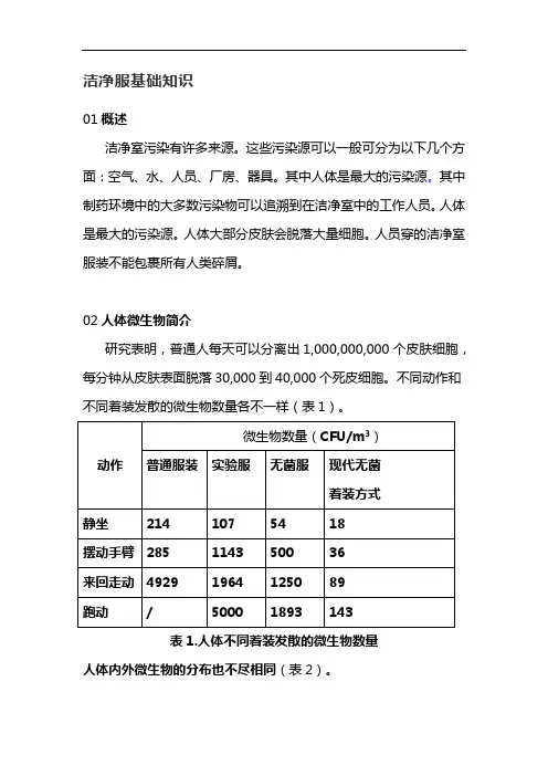 洁净服基础知识