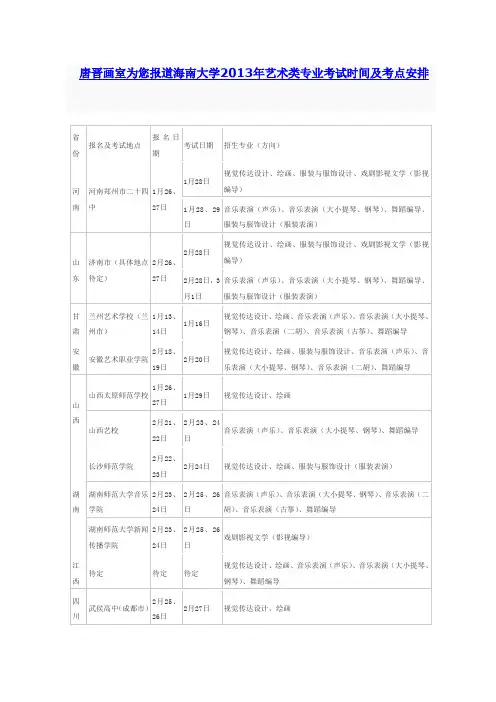 唐晋画室为您报道海南大学2013年艺术类专业考试时间及考点安排