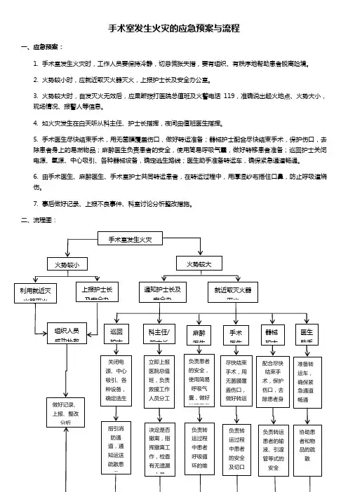 手术室发生火灾的应急预案与流程
