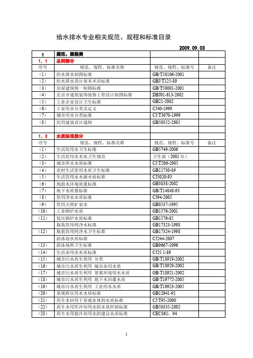 (完整版)《给水排水专业相关规范、规程和标准目录》(大全)