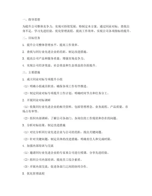 同业对标专项提升方案