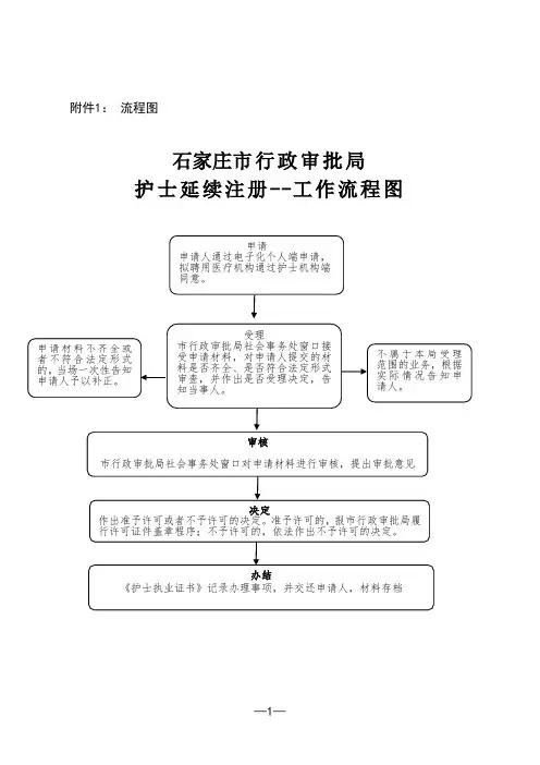 护士延续注册--工作流程图.doc