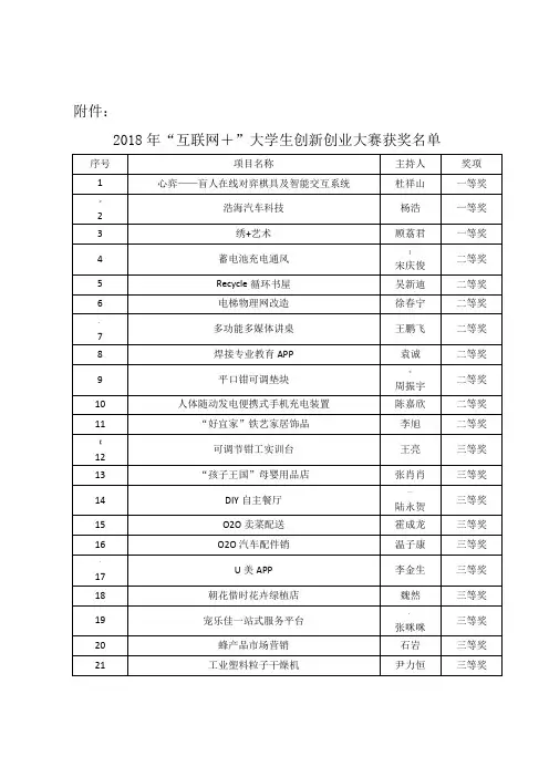 2018年互联网+大学生创新创业大赛获奖名单.