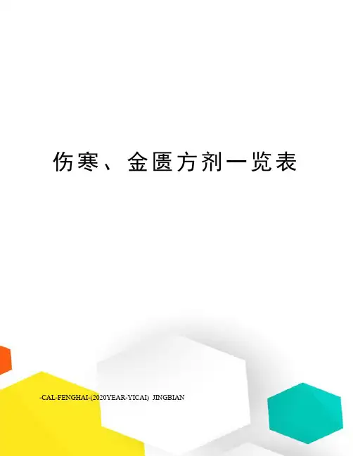 伤寒、金匮方剂一览表