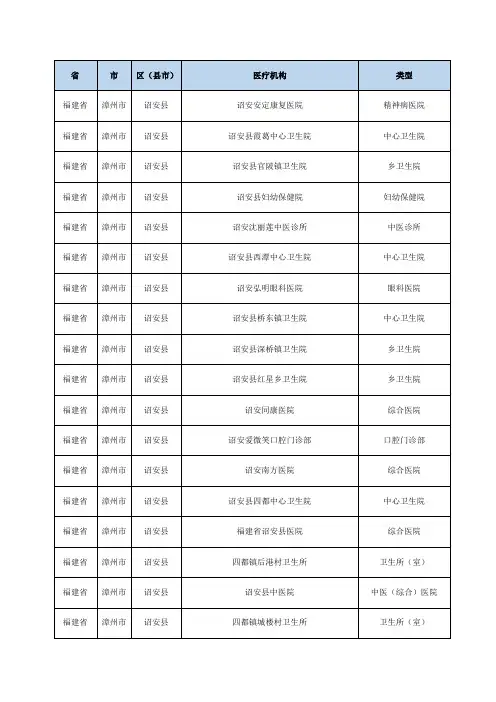 销售人员必备福建省漳州市门诊诊所卫生室医疗机构分布明细 