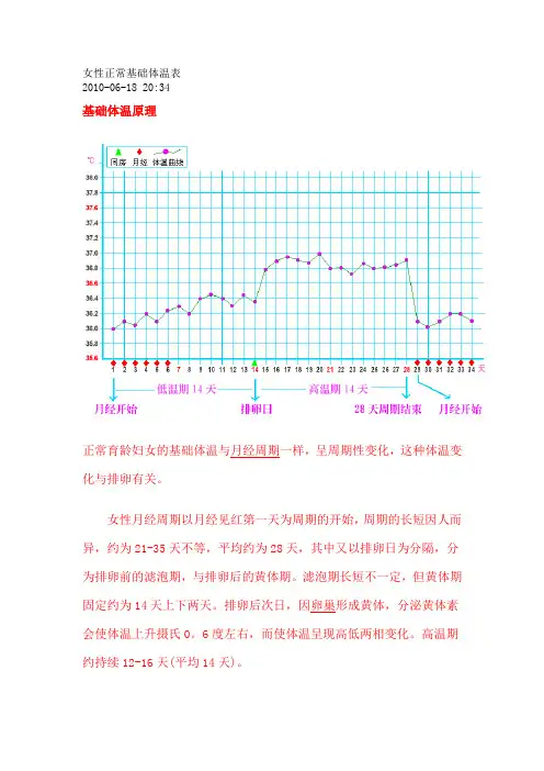 女性正常基础体温表