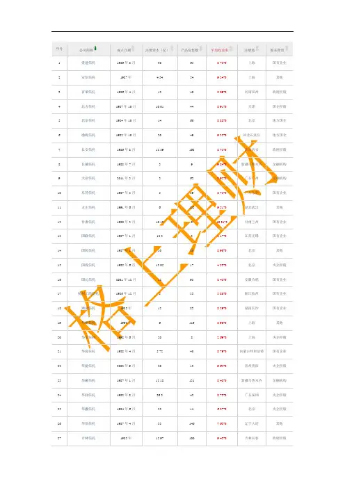 2013年信托公司排名
