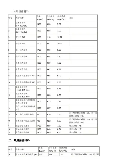 常用材料导热系数