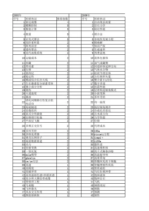【国家自然科学基金】_多道_基金支持热词逐年推荐_【万方软件创新助手】_20140802