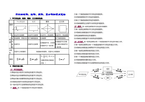 平行四边形、矩形、菱形、正方形知识点总结