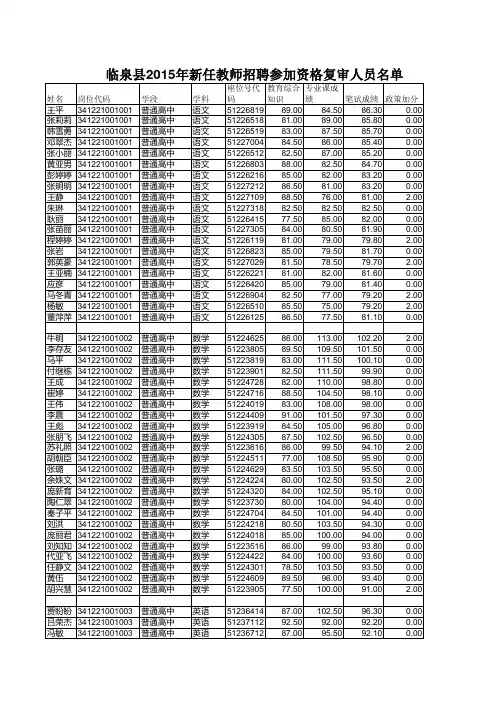 副本20150718临泉教师入围