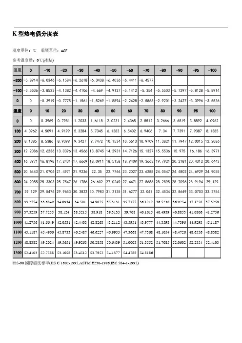 K型热电偶分度表 2