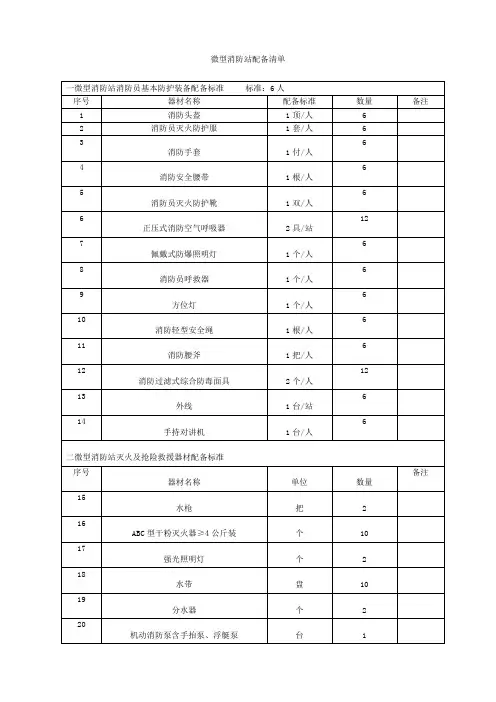微型消防站配备表
