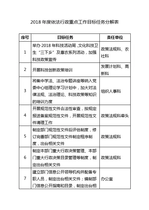 2018年度依法行政重点工作目标任务分解表
