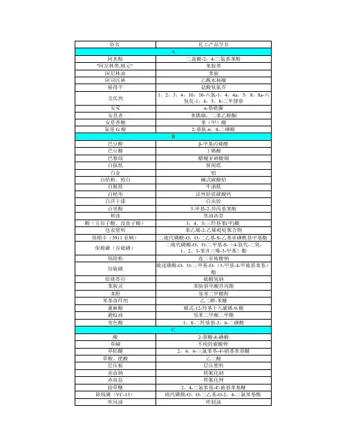 常用化学品名称对照（俗名-名称）
