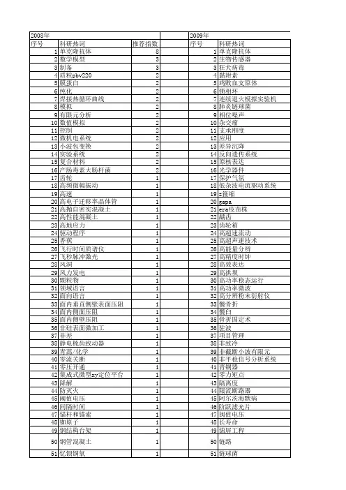 【国家自然科学基金】_研制成功_基金支持热词逐年推荐_【万方软件创新助手】_20140801