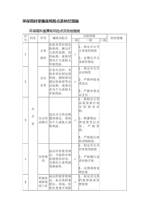 环保局科室廉政风险点及防控措施