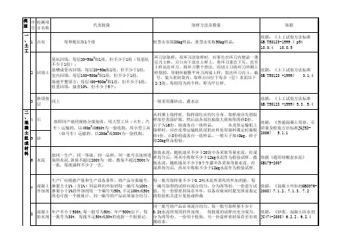 建筑工程施工现场试验及取样方法大全