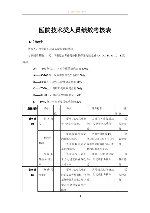 医院人员绩效考核表