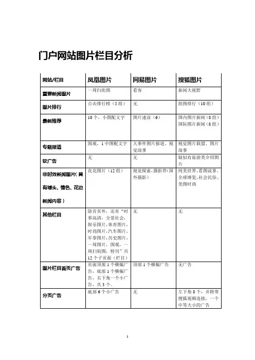 图片网站分析