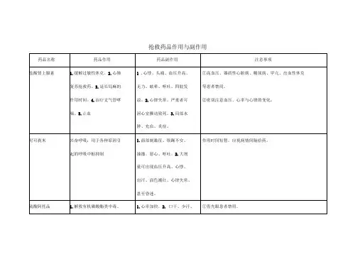 抢救药品作用与副作用注意事项