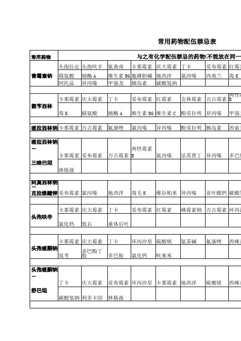 常用药物配伍禁忌表配伍禁忌表