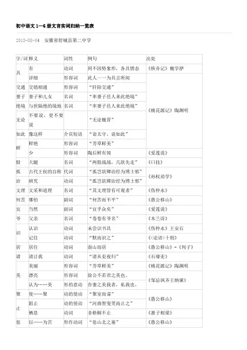 初中语文实词集合