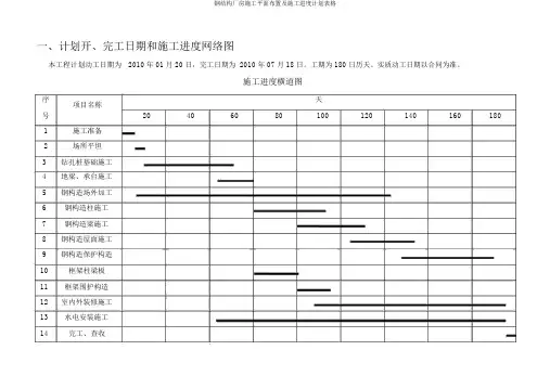 钢结构厂房施工平面布置及施工进度计划表格